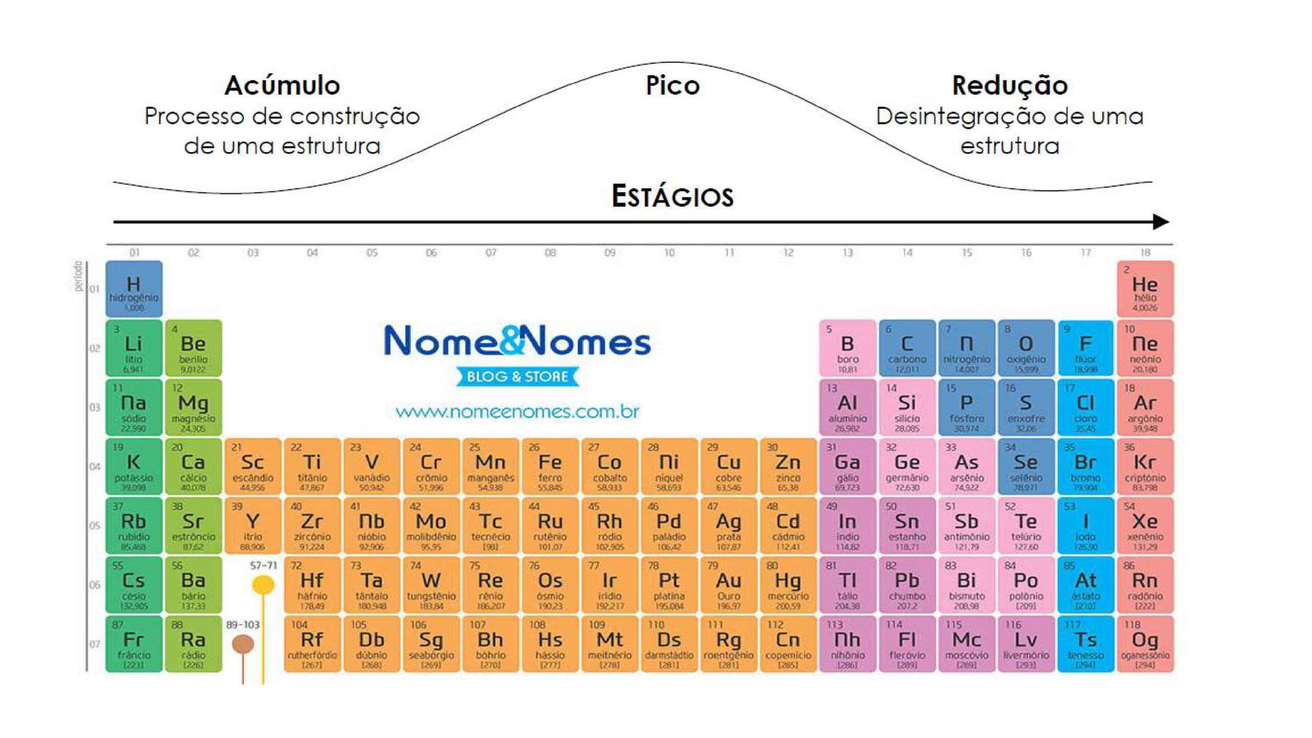Intrudução ao estudo das Matérias Médicas - Profa. Tarita Deboni_page-0010