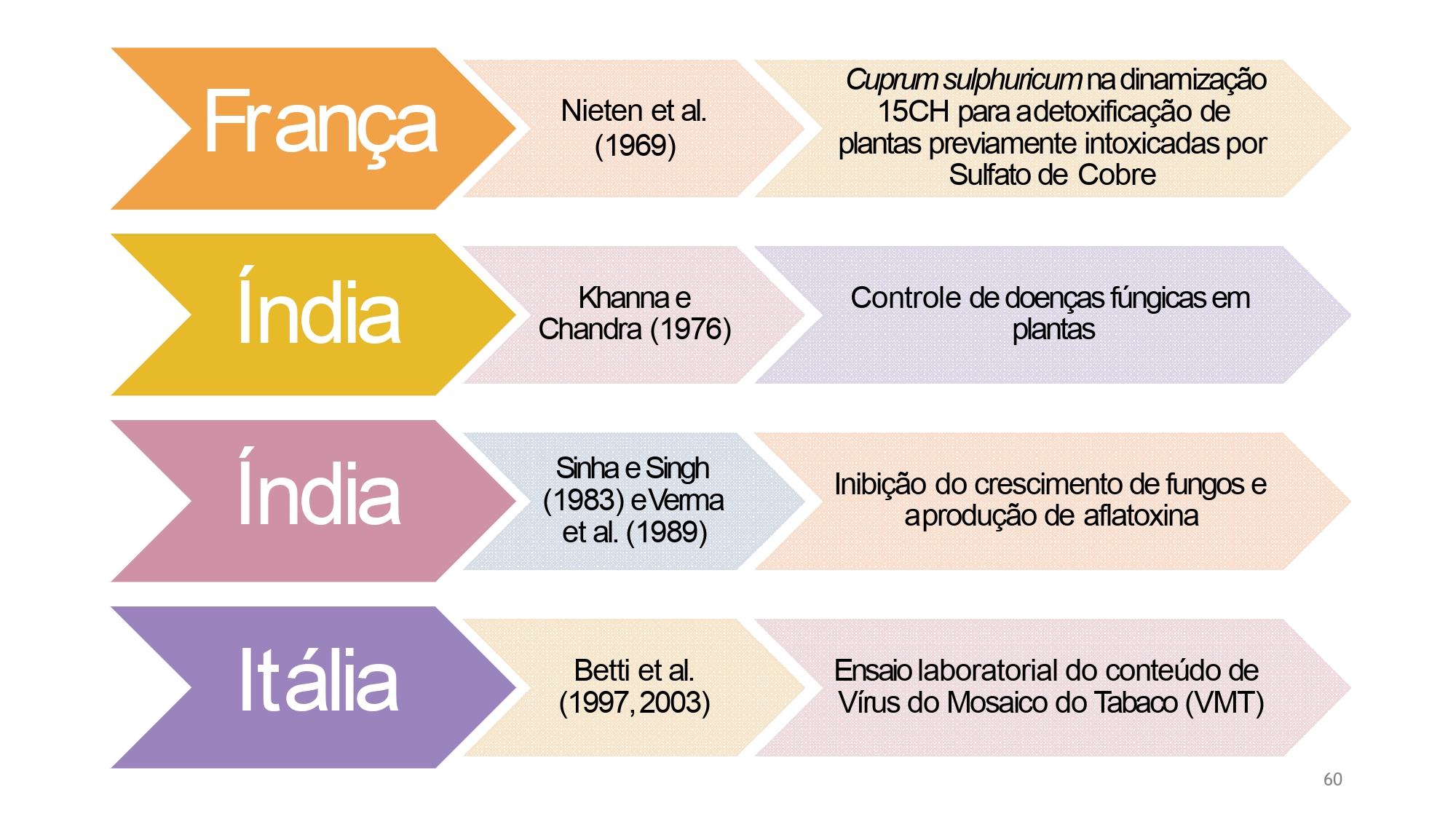 CAPA Homeopatia em Plantas - Agroecologia 3_page-0060
