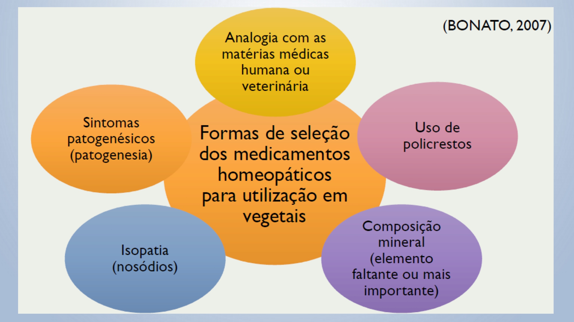 CAPA Homeopatia em Plantas - Agroecologia 3_page-0066